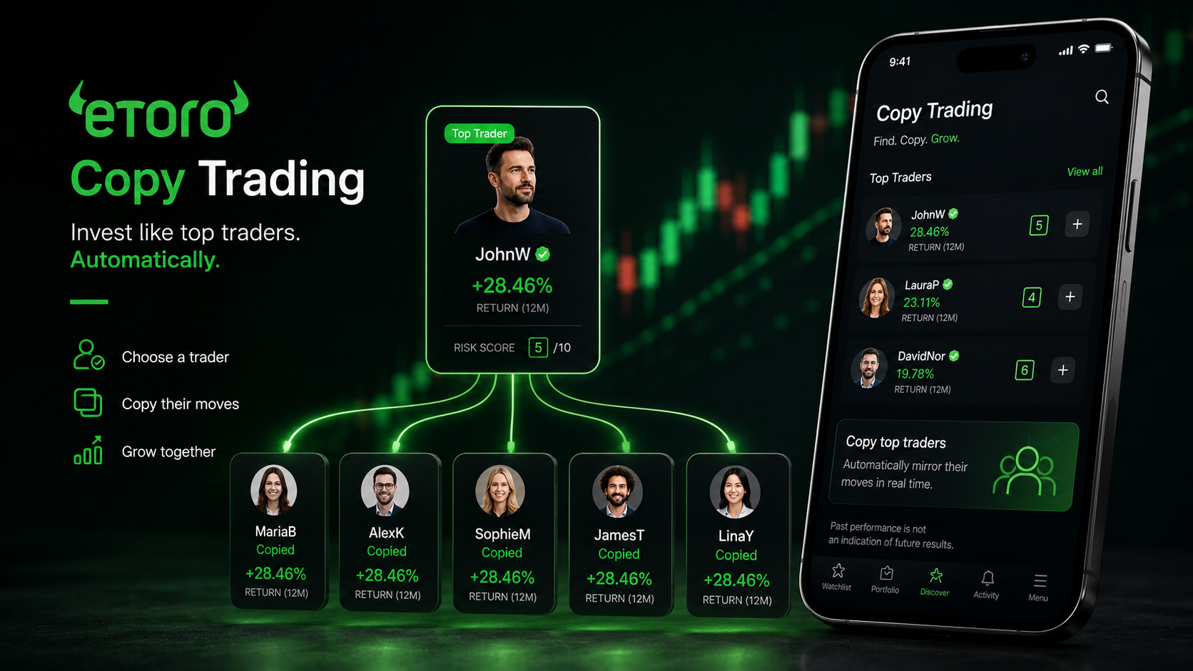 eToro Copy Trading: Smart Ways You Can Follow Experienced Investors 